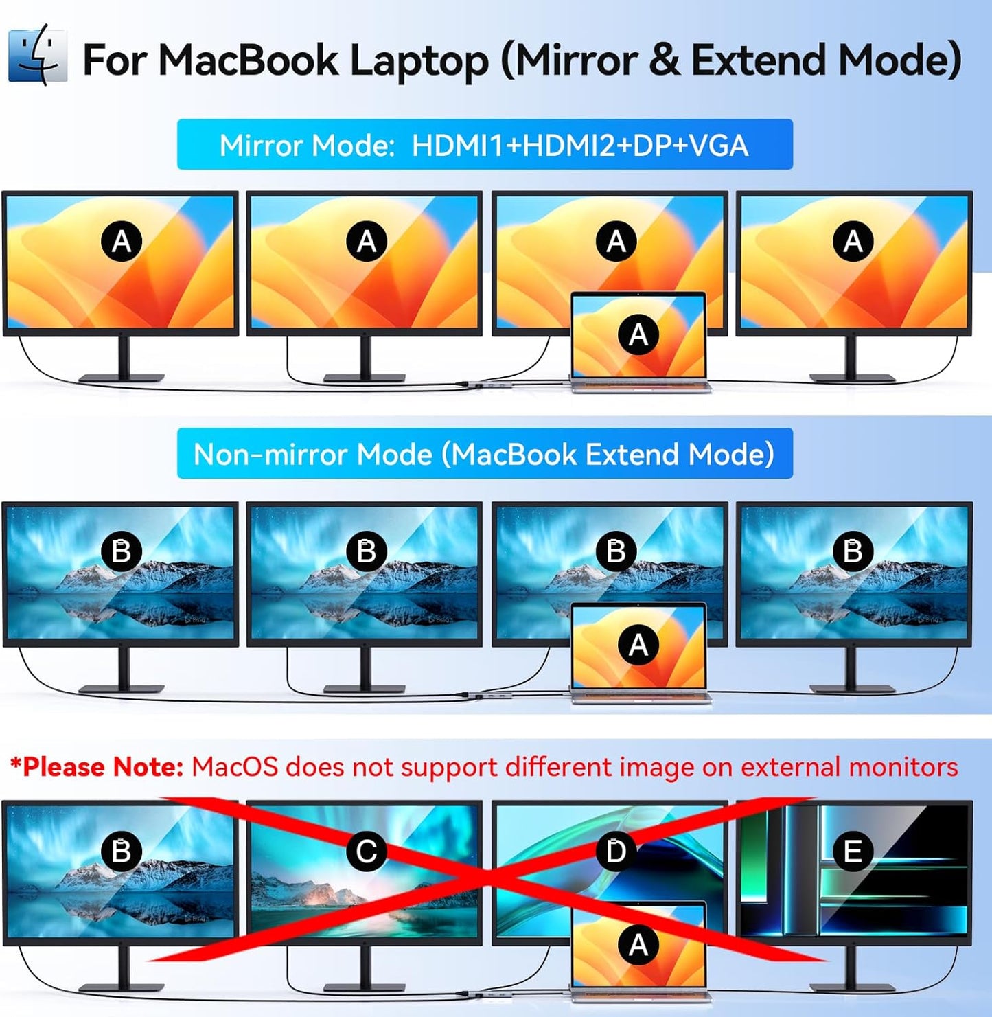 USB C to Dual HDMI Adapter,USB C Docking Station Dual Monitor Adapter for Dell/HP/Lenovo Laptop,iPhone 15,USB C Hub Dongle Multi Monitors Adapter with 2 HDMI Ports+Displayport DP Port+VGA+3 USB
