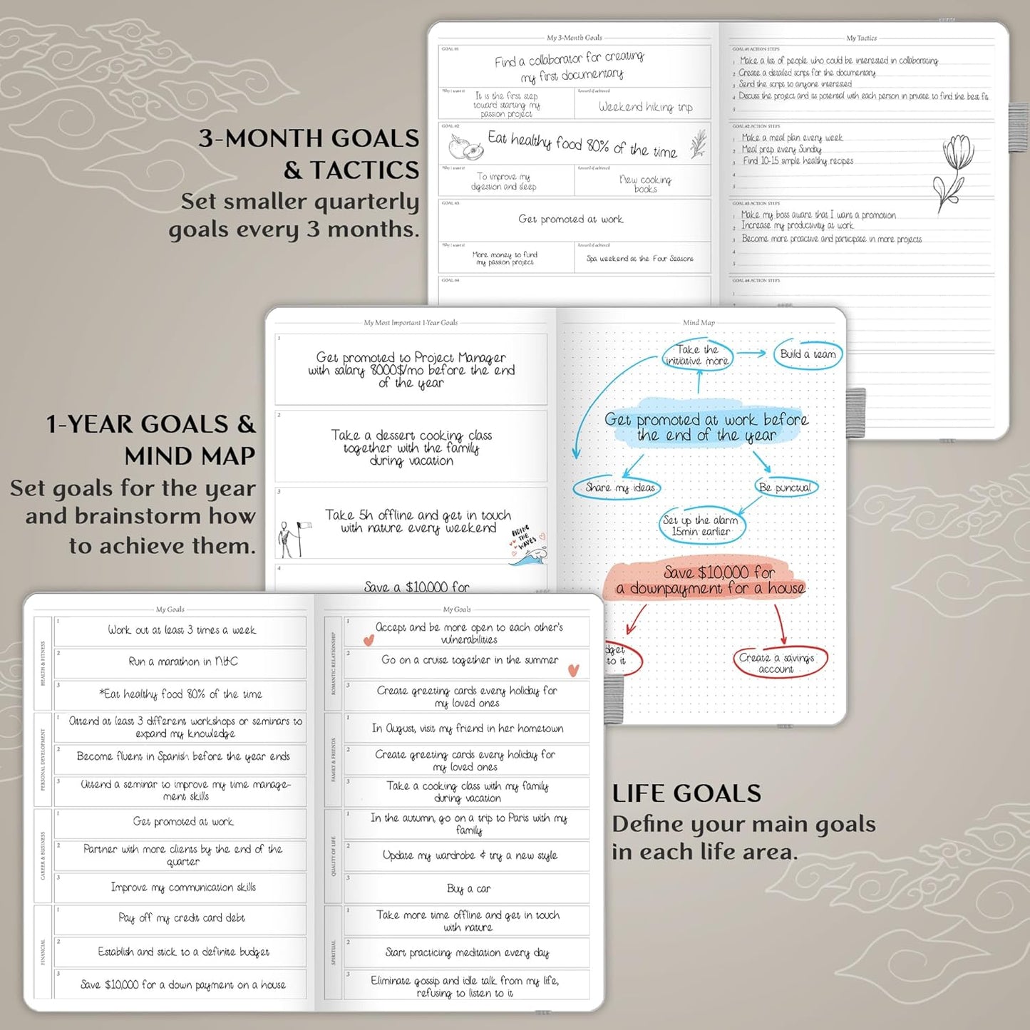 Legend Planner PRO – Deluxe Weekly & Monthly Life Planner to Increase Productivity and Hit Your Goals. Time Management Organizer Notebook – Undated – 7 x 10" Hardcover + Stickers – White