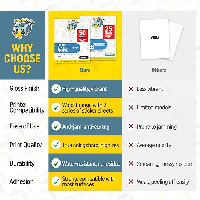 Clear Printable Vinyl for Inkjet Printer (Clear Sticker Paper | Waterproof | 50 Sheets) - Transparent Inkjet Printable Vinyl Sticker Paper Avoid Jams for Printers | Transparent Sticker Paper