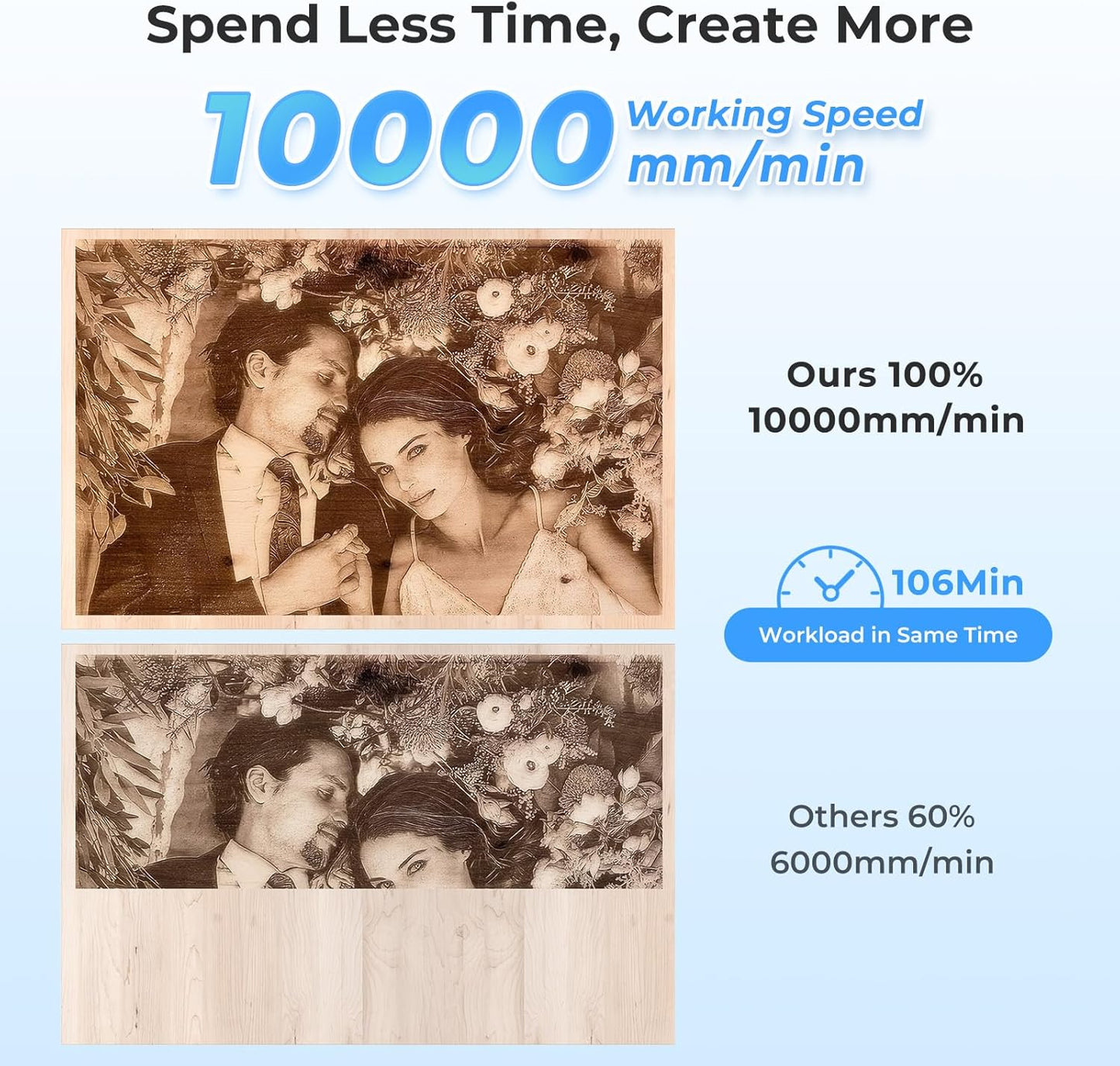 Creality Falcon 10W Laser Engraver Machine with Honeycomb Laser Bed 500x500, 10000mm/min, 0.06mm Laser Cutter for Wood, Acrylic, and Metal, Easy Setup, Ready to Work Out of The Box