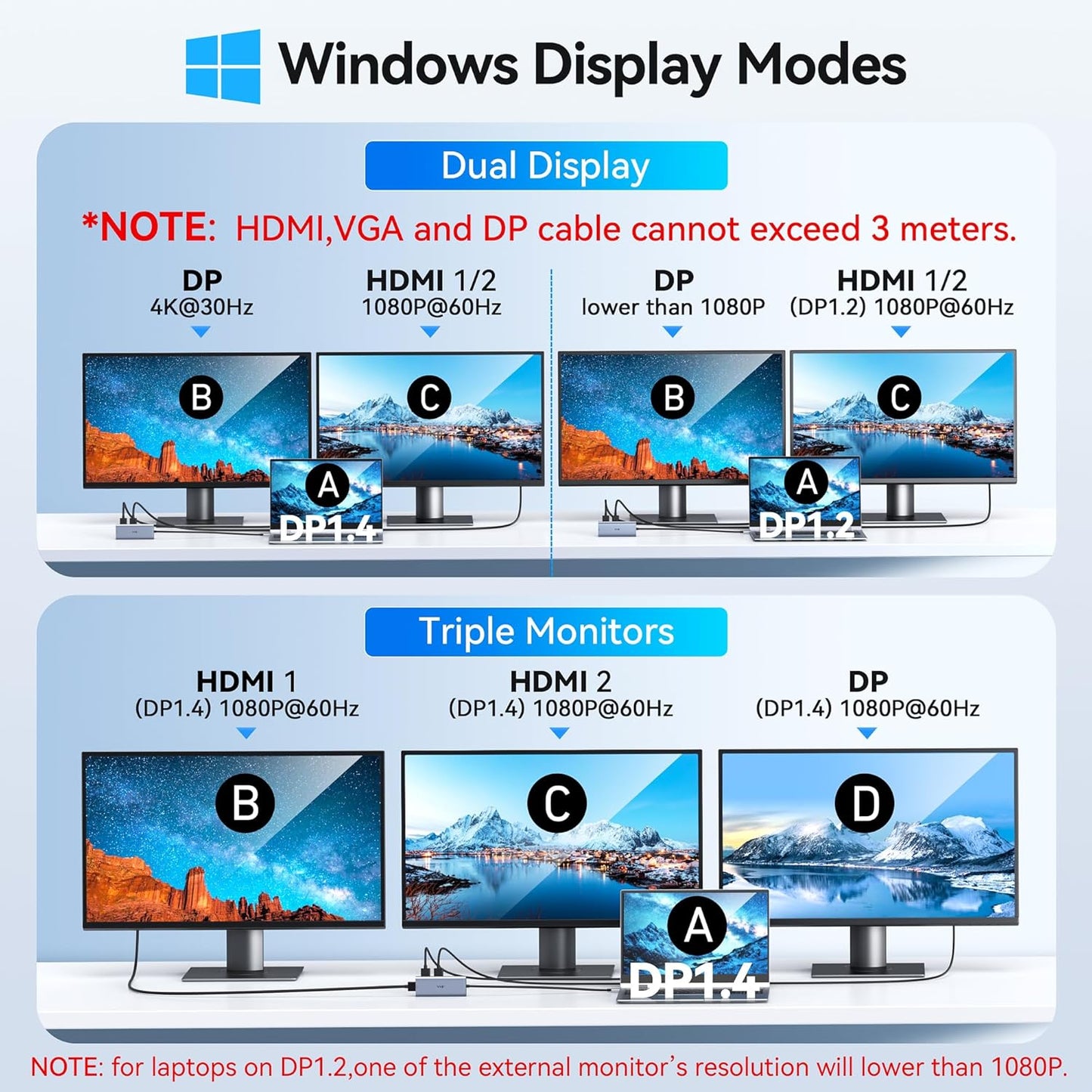 Docking Station VVB USB C Adapter,9 in 1 Triple Display USB C Hub Multiport Adapter Dongle with 2 HDMI 4K+DisplayPort+3 USB+100W PD+SD/TF Card Reader for Dell/HP/Lenovo Laptop Type C Laptops