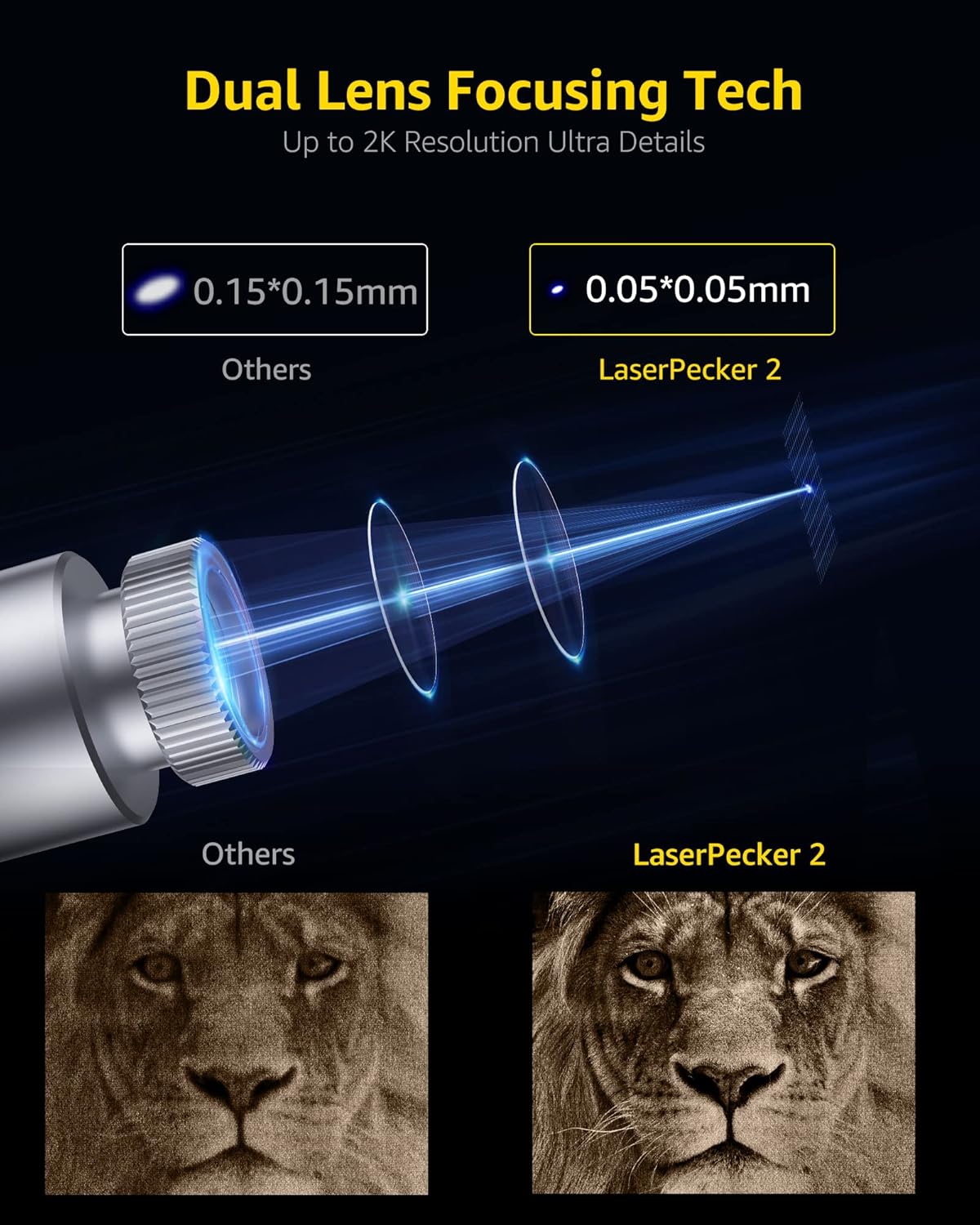 LaserPecker LP2 Laser Engraver with Roller, Portable and Handheld Laser Engraving Machine for Wood Metal Leather Acylic Engraving Laser Cutter, Suit Set with Versatile Rotary Roller