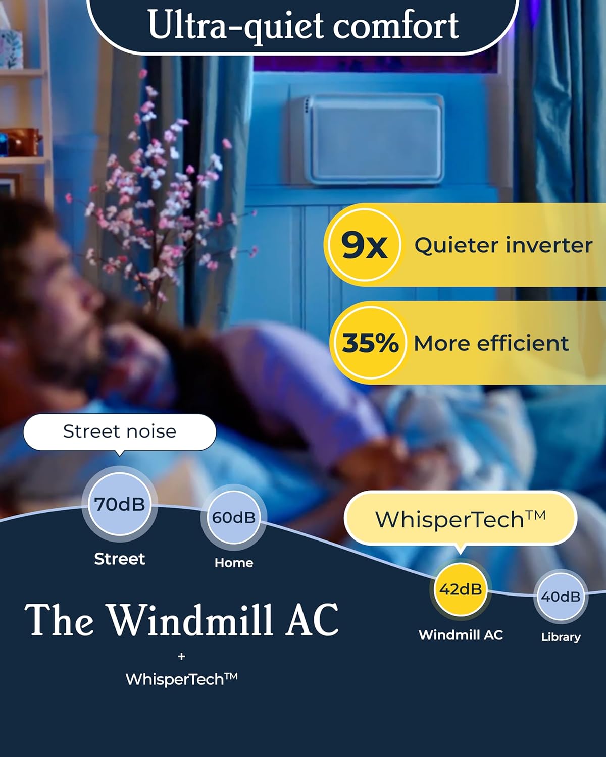 Windmill 10,000 BTU Inverter Window Air Conditioner with WhisperTech - Ultra-Quiet & Smart, Cools up to 450 Sq. Ft. - Easy Install, App/Wi-Fi, Voice-Enabled, Remote Control, High Energy Efficiency