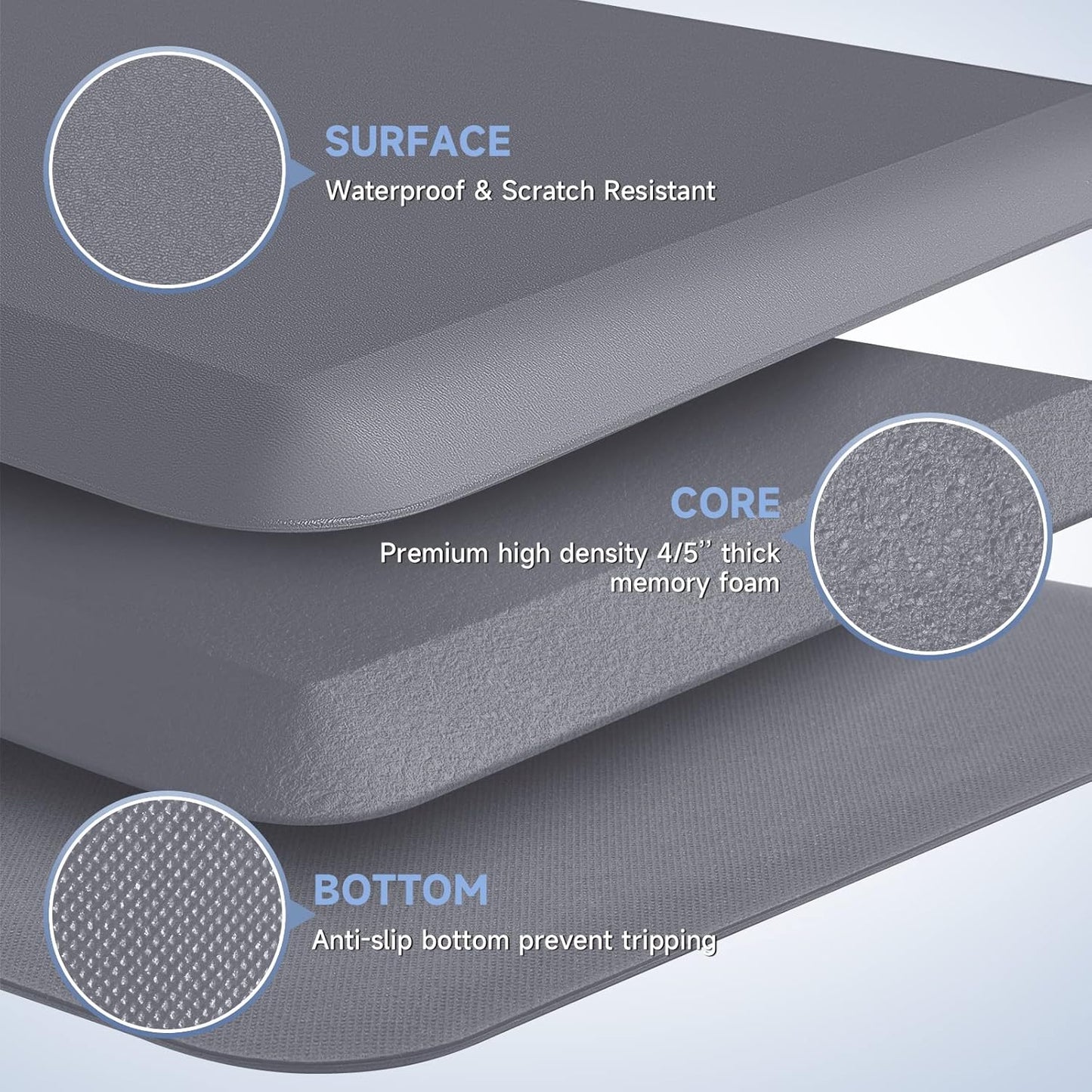 StepRite 4/5 Inch Thick Kitchen Mat Anti Fatigue Mat Kitchen Rugs Kitchen Decor Non-Slip, Stain Resistant, Waterproof Kitchen Mats Desk Mat for Kitchen, Office, Workshop, Grey, 17'' x 39''