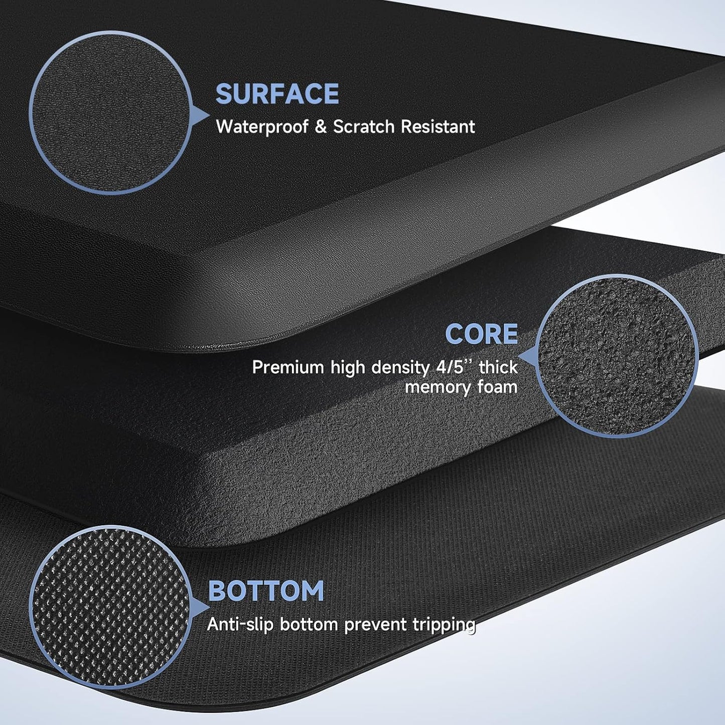 4/5 Inch Thick Kitchen Mats for Floor, StepRite Kitchen Rug for Standing Desk, Non-Slip, Thicker, Stain Resistant, Waterproof, Comfort Anti Fatigue Floor Mat for Home, Kitchen, Office - Black, 32*20''