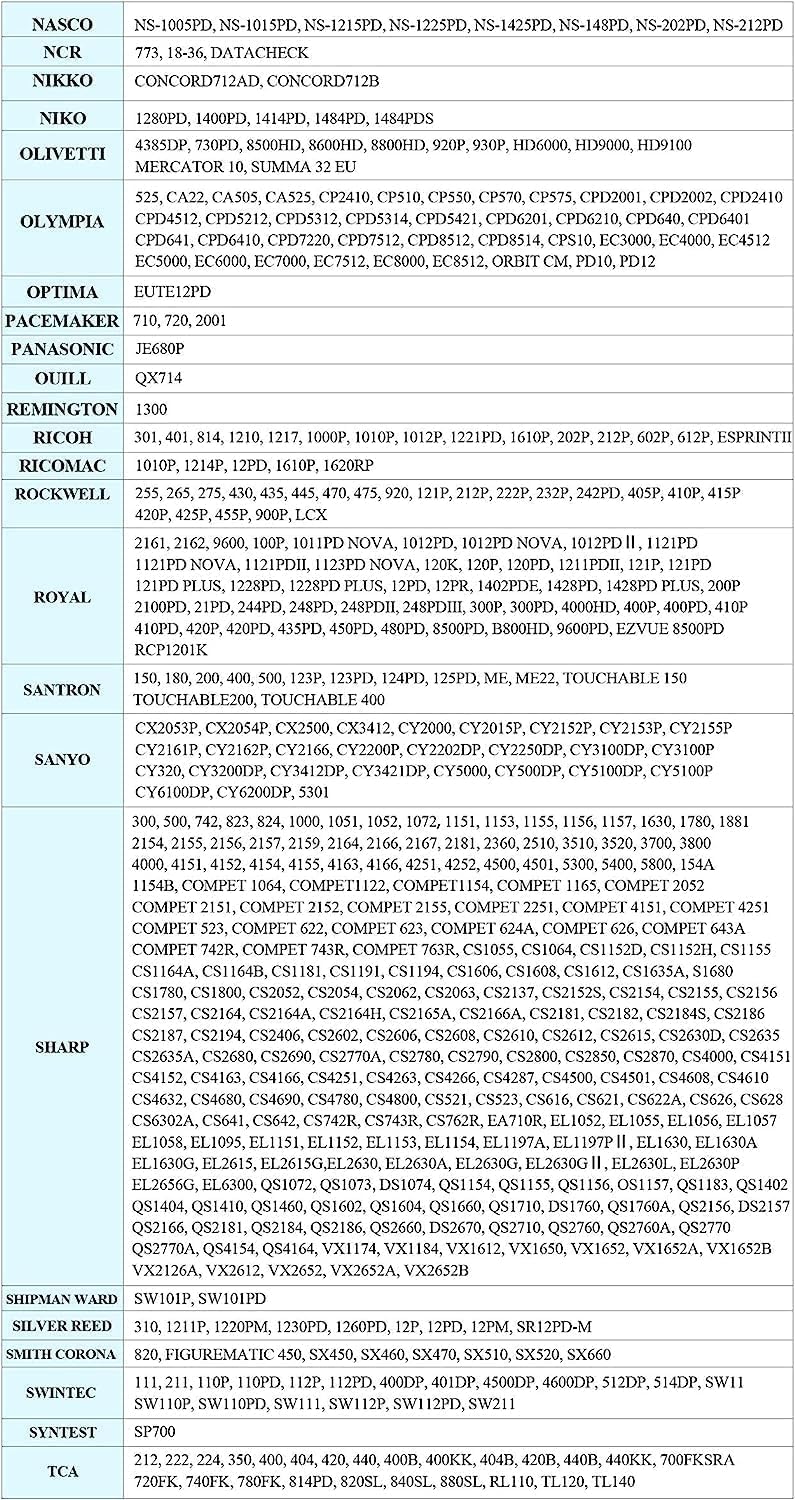 3-Pack Universal Twin Spool Calculator Ribbon, More High Ink Content Version, Compatible with GR24 Porelon 11216 Replacement for Nukote BR80c, Sharp El 1197 P III, Dataproducts R3027,Black/Red
