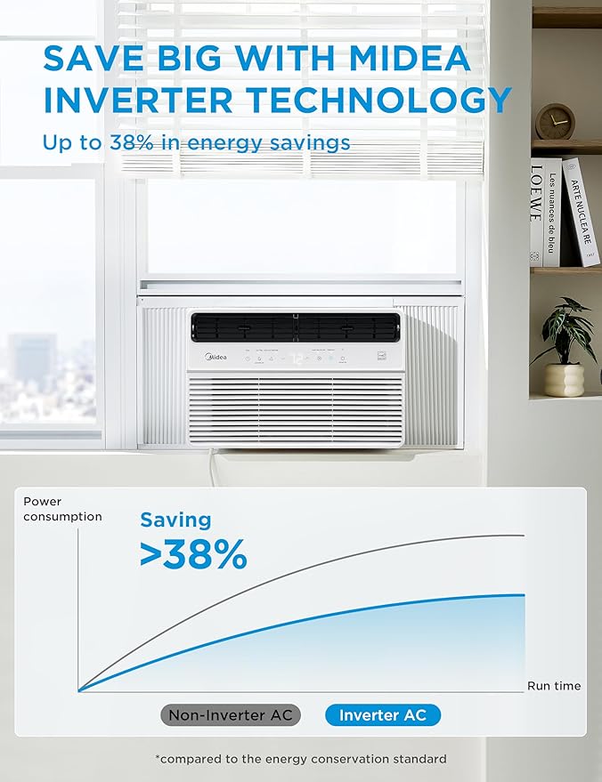 Midea 8,000 BTU Smart Inverter Window Air Conditioner with APP, Alexa Control, 115V AC Unit Cools up to 350 Sq. Ft, Quiet Operation, Energy Saving, Remote & Easy Installation Kit, White