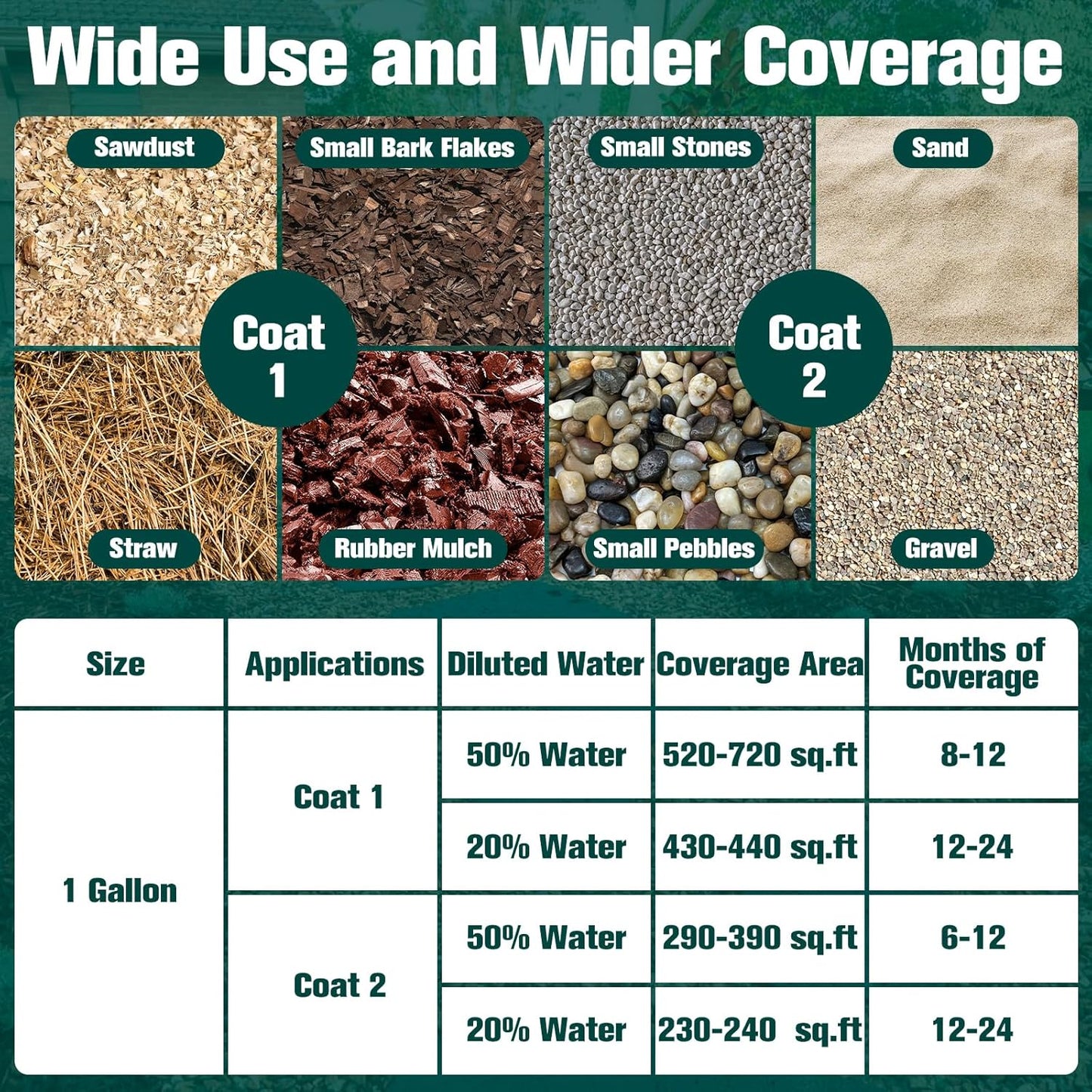 Mulch Glue -1 Gallon Rock Glue for Landscaping, Professional Landscape Adhesive for Rocks, Pea Gravel &Stones | Fast-Drying, Super Strong Binder | Secures Rubber in Garden, Pathways & Landscaping